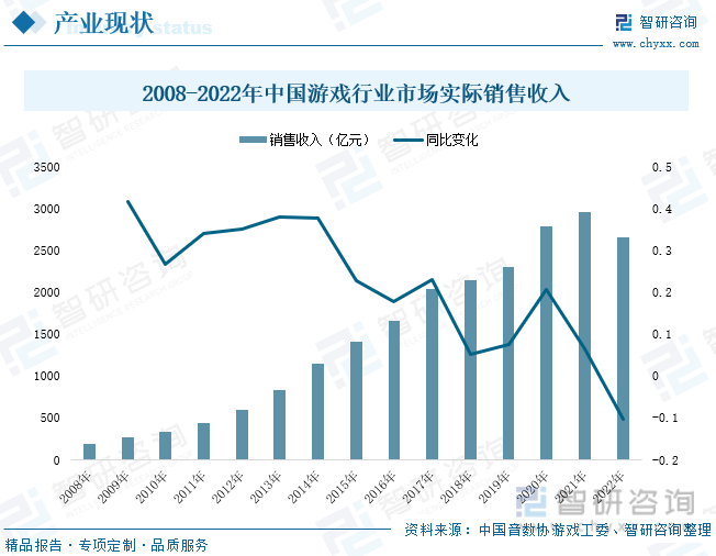 状分析：产业存量竞争式发展电竞游戏市场潜力明显九游会真人第一品牌2023年中国游戏行业市场现(图3)