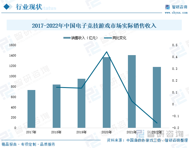 状分析：产业存量竞争式发展电竞游戏市场潜力明显九游会真人第一品牌2023年中国游戏行业市场现(图4)