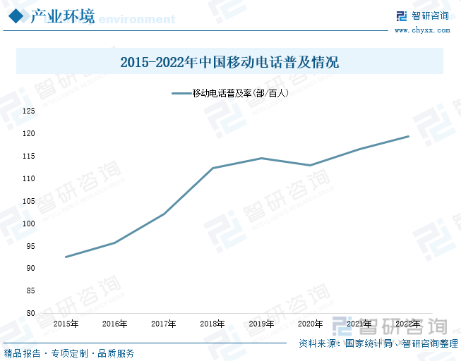 状分析：产业存量竞争式发展电竞游戏市场潜力明显九游会真人第一品牌2023年中国游