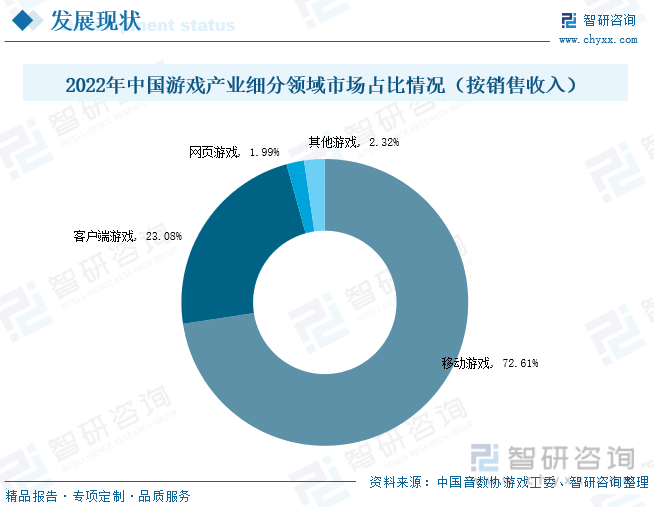 状分析：产业存量竞争式发展电竞游戏市场潜力明显九游会真人第一品牌2023年中国游戏行业市场现(图2)