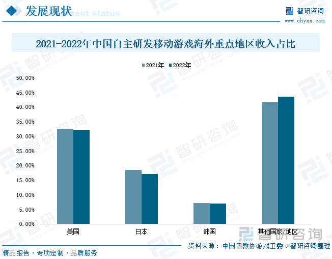 状分析：产业存量竞争式发展电竞游戏市场潜力明显九游会真人第一品牌2023年中国游戏行业市场现(图5)