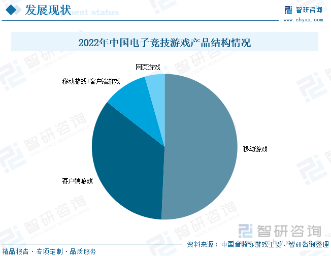 状分析：产业存量竞争式发展电竞游戏市场潜力明显九游会真人第一品牌2023年中国游戏行业市场现(图6)