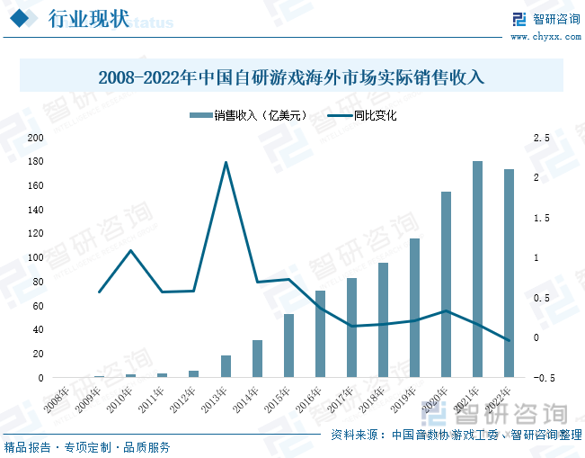 状分析：产业存量竞争式发展电竞游戏市场潜力明显九游会真人第一品牌2023年中国游戏行业市场现(图7)