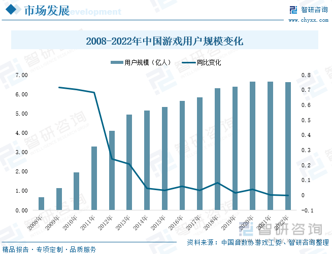 状分析：产业存量竞争式发展电竞游戏市场潜力明显九游会真人第一品牌2023年中国游戏行业市场现(图8)